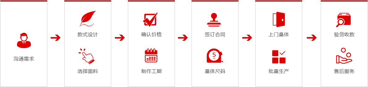 ̫ԭ��������������